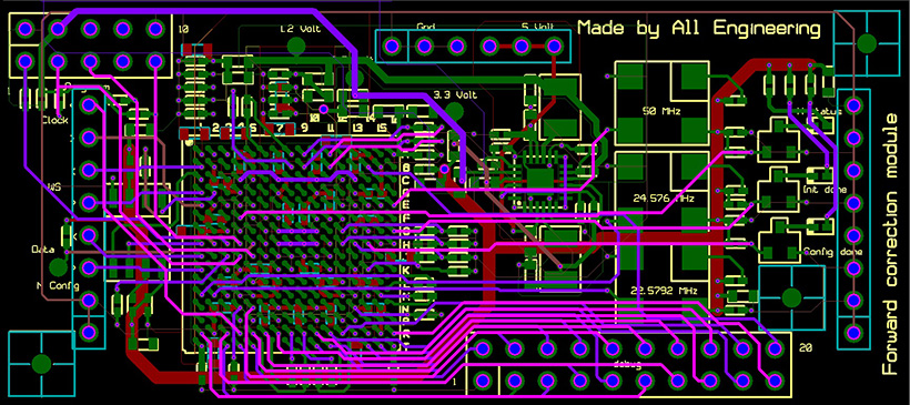 Inside FPGA