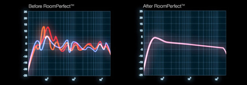 roomperfect-curves.jpg